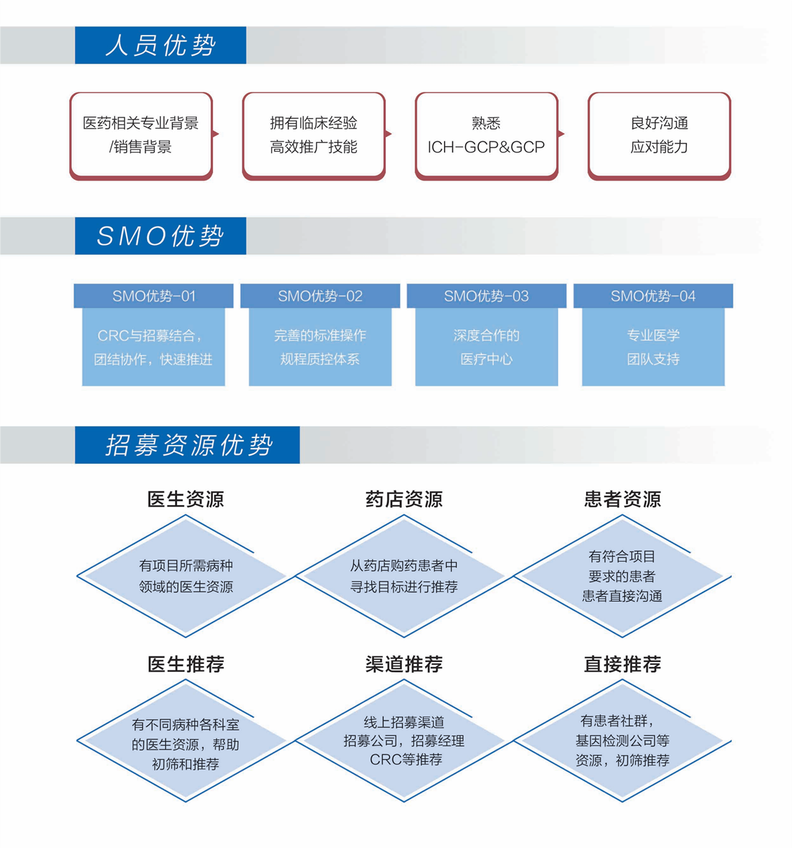 圖7-資源優(yōu)勢.png